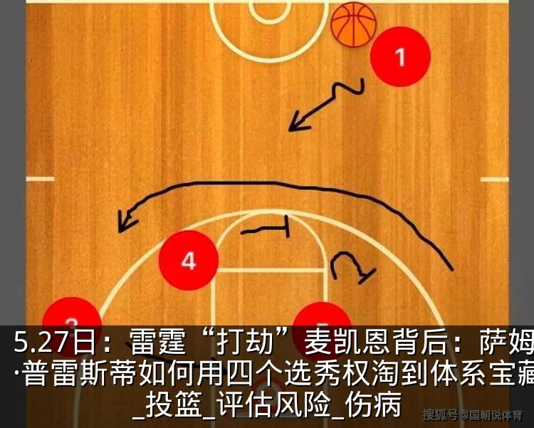 5.27日：雷霆“打劫”麦凯恩背后：萨姆·普雷斯蒂如何用四个选秀权淘到体系宝藏？_投篮_评估风险_伤病